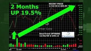 Domtar UFS (NYSE:UFS) Stock Trading Idea: 19.5% Return in 2 Months