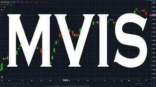 MVIS Stock Analysis Update | MVIS Stock Technical and Fundamental Analysis