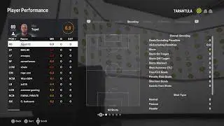 TVFC vs AXI