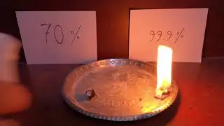 Flame Test | Iso Propyl Alcohol 70% vs 99.9% | Covid-19 | Sanitizer