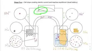 Galvanic Cells (Voltaic Cells): Part Four