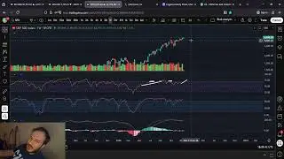 Прогнозы по бычьему тренду индекса SPX S&P 500