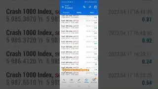 BOOM AND CRASH TRADING FROM SHORT TERM ENTRIES NO RISK