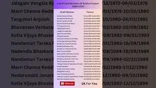 List of Chief Ministers Of Andhra Pradesh (1956-2025) #facts #gk #shorts #cm #viralvideo