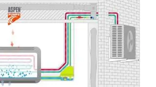 Aspen Pumps - How a pump mini lime works in a wall mounted air con  unit