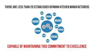 What Makes German Kitchens Better?