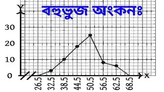 গণসংখ্যা বহুভুজ।।।। সহজ পদ্ধতিতে গণসংখ্যা বহুভুজ অংকন।।পরিসংখ্যান।। এসএসসি পরিসংখ্যান