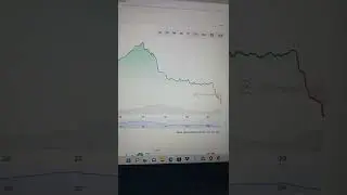 🔴🔴 Marblex MBX Crypto Daily Loser March 2022 ✅ ✅
