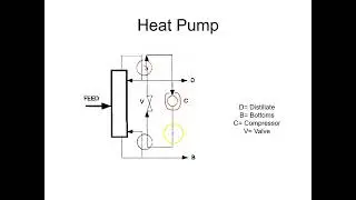 Heat Pumping-Vapor Recompression (VRC) for saving Energy in Distillation Column