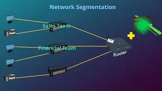Network Segmentation