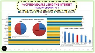 % OF INTERNET USERS - GLOBAL DATA
