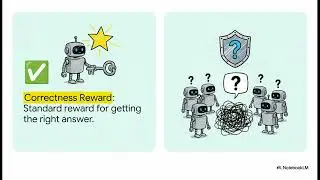 Boundary-Aware Policy Optimization (BAPO) for Reliable Agentic Search | RL-based LLM Reliability
