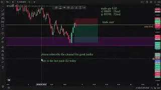 LIVE CRYPTO TRADING DAY 9: Catching the Next Big Move!