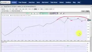 A Valued Trading Ritual