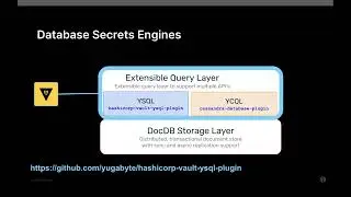 YugabyteDB Japan Meetup #5 : Protect YugabyteDB with Hashicorp Vault
