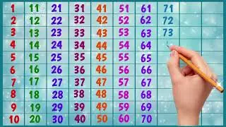 Counting from 1 to 500, Big numbers 1 to 500, 123, 1 2 3 4 5 6 7 8 9 10, ginti, counting 123, 500
