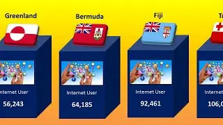 Number of Internet User From Different Countries 2022 🌍 List Data Info