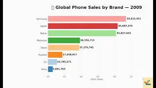 he Rise & Fall of Phone Brands 📱 (2000&ndash;2025) | Sales Animation