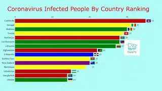 People Infected with Coronavirus Country Total Ranking COVID-19