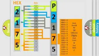 DTC Jeep P2175 Short Explanation