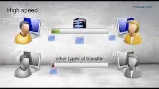 PROSTEP - OpenDXM GlobalX - Secure Data Exchange for Vendors, Suppliers, Customers and Supply Chain