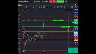 TopStep Trading Combine on ES Futures TrayOneLoveTrades