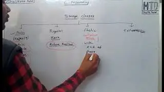 Storage Classes in c programming  in हिंदी