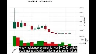 BOME (BOMEUSDT) Price Analysis - BUY or SELL? Price Prediction August 12, 2025