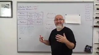 6) Principles, Examples, and Skill Development