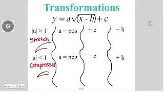 Algebra 10-1: Square Root Functions