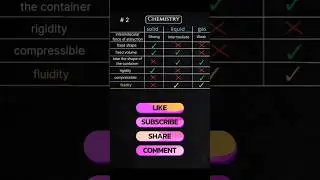 CHEMISTRY TOPIC EXPLANATION 😸 #beats  #experiment #music #phonk #science #students #tranding #viral