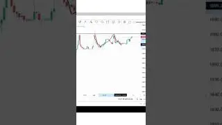 Breakout stock for tomorrow 5 July 2023 |MPHASIS |Full video has been uploaded in channel #trading