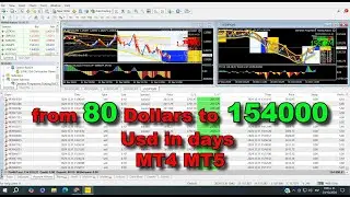 Software trading ( DemeterBOT) to grow trading account from 80 Dollars to 154000 Usd in days MT4 MT5