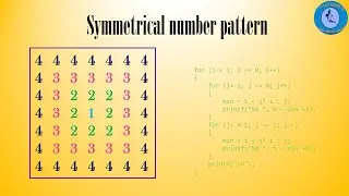 Concentric squares pattern algorithm in C language | #SkillupwithGenie