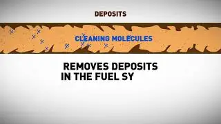 LIQUI MOLY GASOLINE ENGINE SYSTEM CLEANER