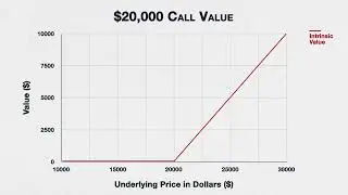 Valor Intrinseco e Extr&iacute;nseco 1