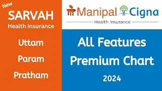 Manipal Cigna Sarvah Health Insurance- Uttam, Param, Pratham | Maternity Benefit, Features, Premium