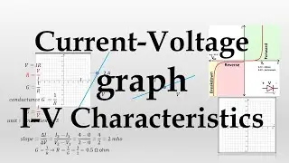 what is Current Voltage graph and how to resistance from iv graph