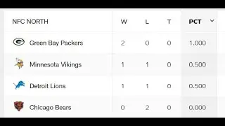 News and Notes round the NFC North. Your packers are first in the Division and in the NFC! Go Pack!