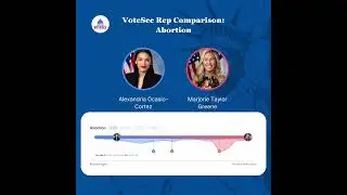 Alexandria Ocasio-Cortez vs Marjorie Taylor Greene: How do their Voting Records Compare?