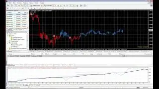 Forex robot coding, Trading Strategy System Scalping indicator