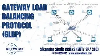 017  Gateway Load Balancing Protocol GLBP