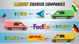 The TOP  Courier Companies with the Largest Market Cap