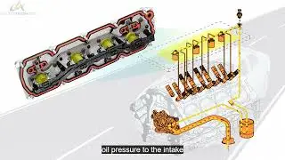 Cylinder Deactivation OHV Type
