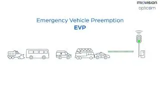 Traffic Signal Priority Systems Explained: EVP & TSP for Safer, Faster Transit