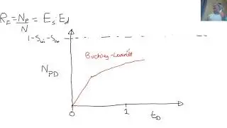 Sweep efficiency and local displacement