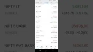 Share Market Down | Corona Impact | Omicron | Lockdown Stock Market Loss📊📈⚡