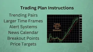 Instructions For Using Our Trading Plans