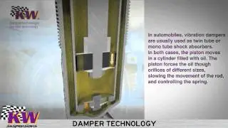 KW TECHNOLOGY