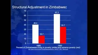 6.6 Gender and Structural Adjustment